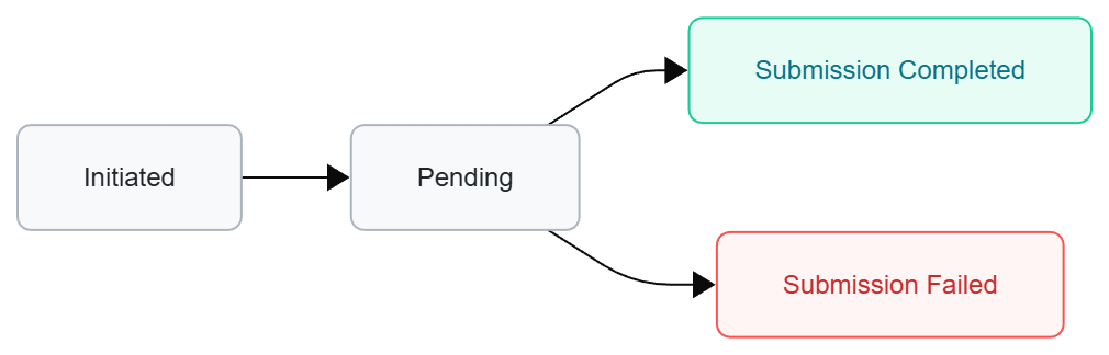 Clawback operation flow