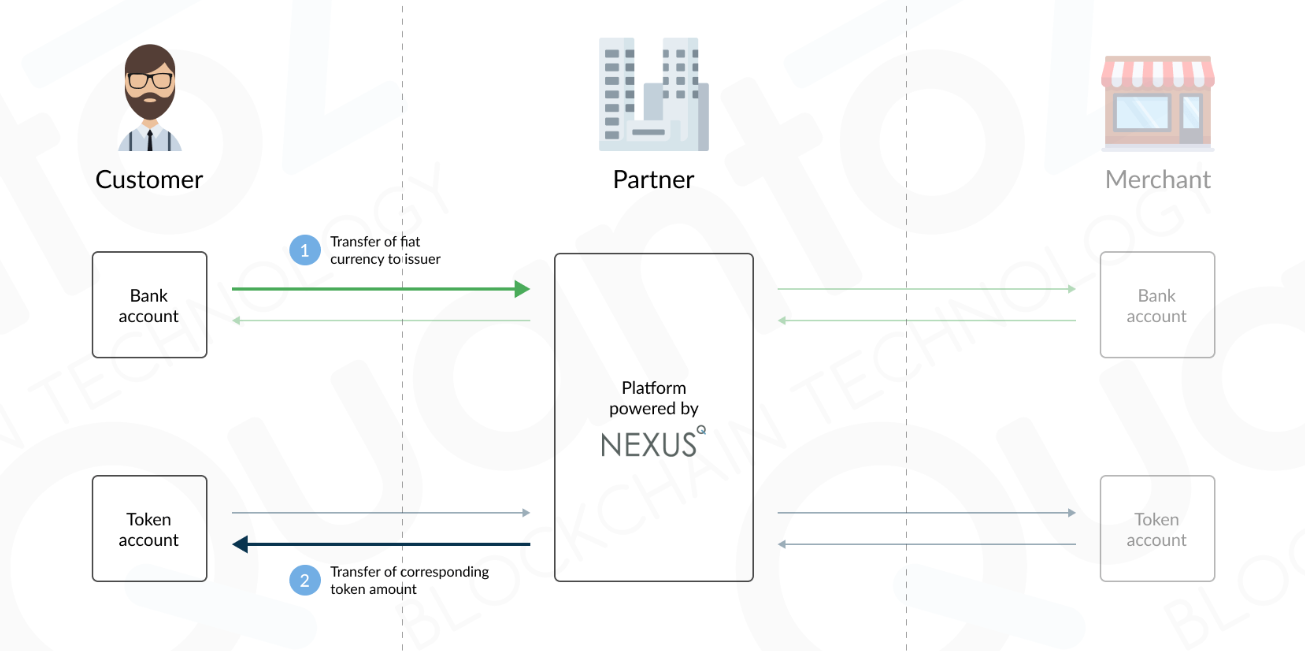 Operation funding schema