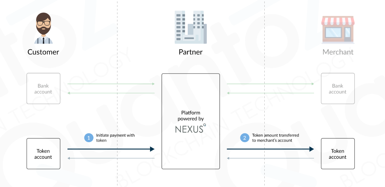 Operation payment schema