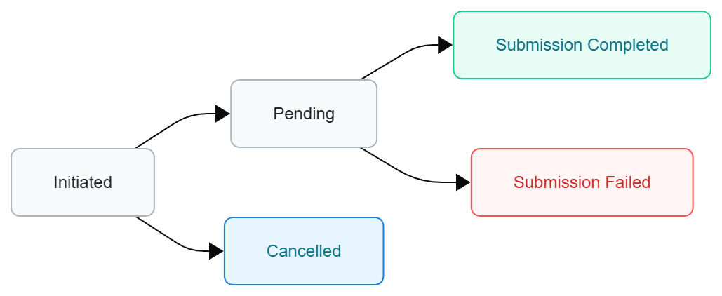 Payment operation flow